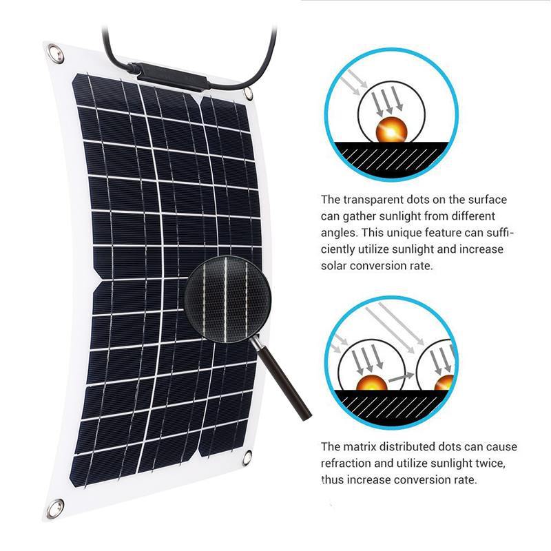 Renewable Energy Yacht - Pannello Solare da 15W con Regolatore