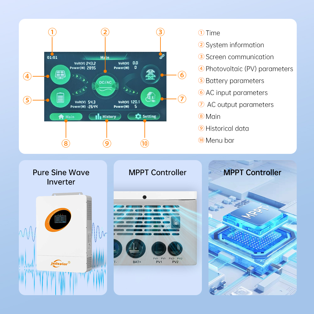 Inverter Ibrido Split-Phase da - Flexible Solar Panel recensione e prezzo