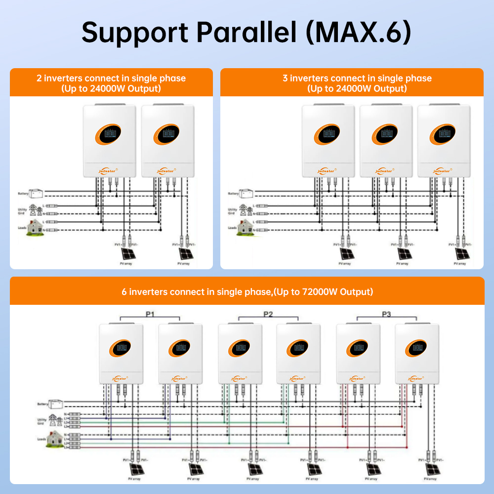 Inverter Ibrido Split-Phase da - Flexible Solar Panel recensione e prezzo