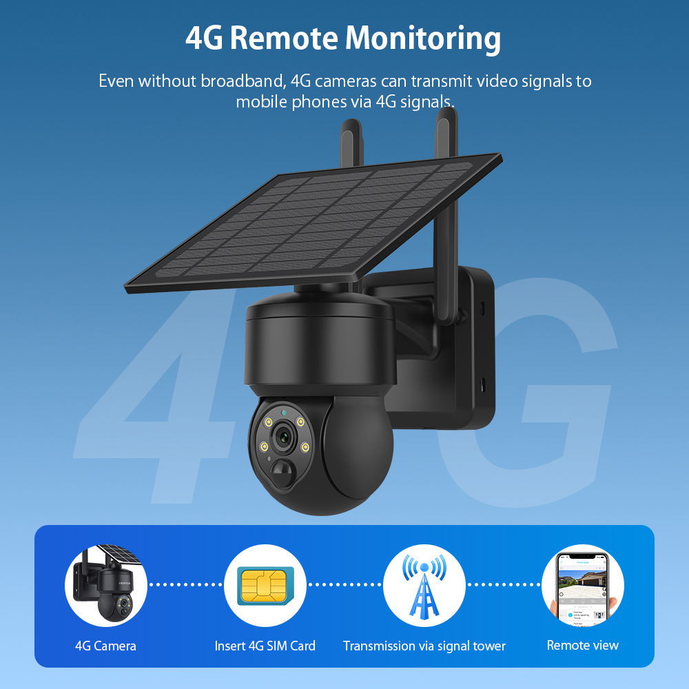 SHIWOJIA WIFI Wireless PTZ tel - Solar Panel Tilt Mount recensione e prezzo