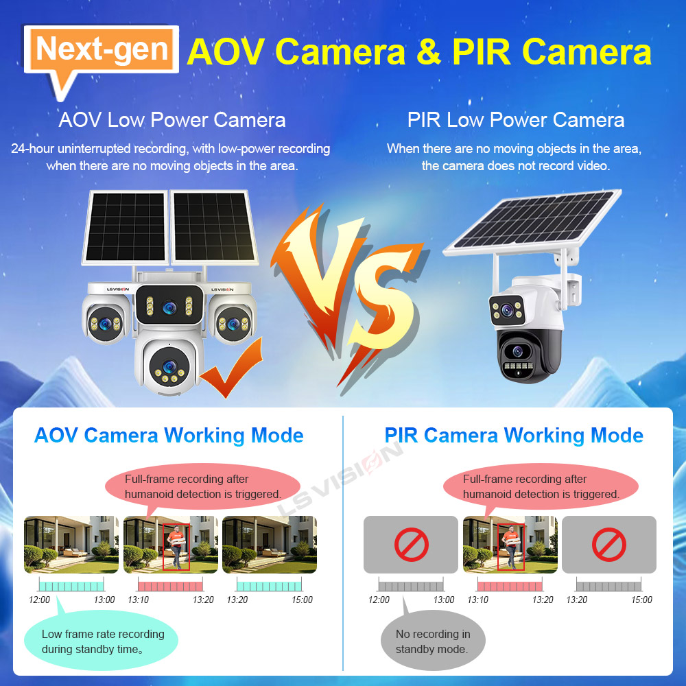 LS VISION 4 Schermi AOV Teleca - Solar Panel Tilt Mount recensione e prezzo