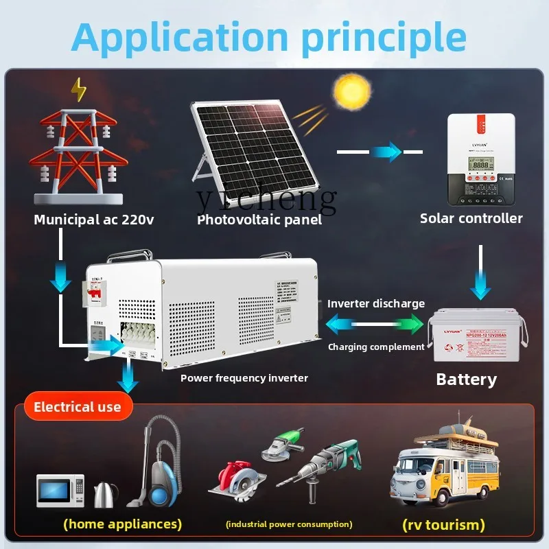 Inverter a Onda Sinusoidale Pu - Pure Sine Wave Inverter recensione e prezzo