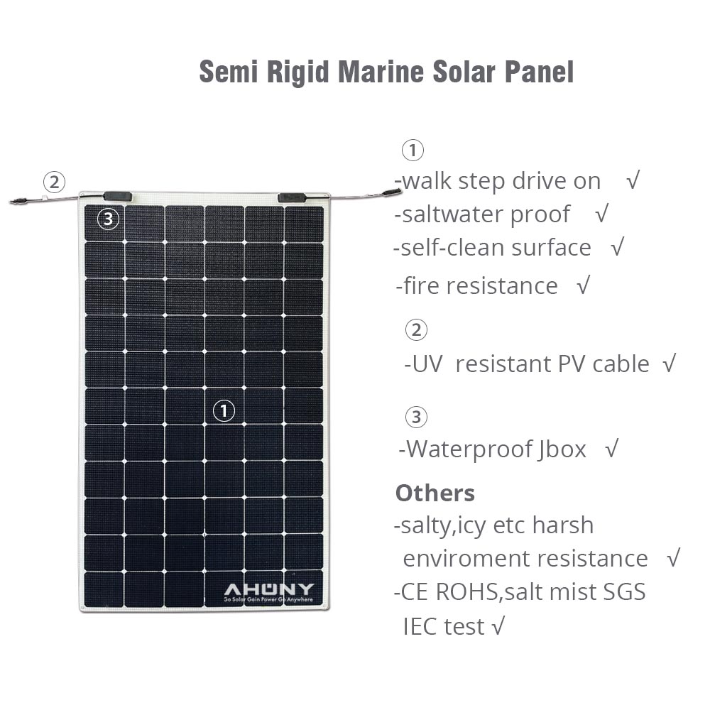 Il miglior prezzo all'ingrosso - Renewable Energy Yacht recensione e prezzo