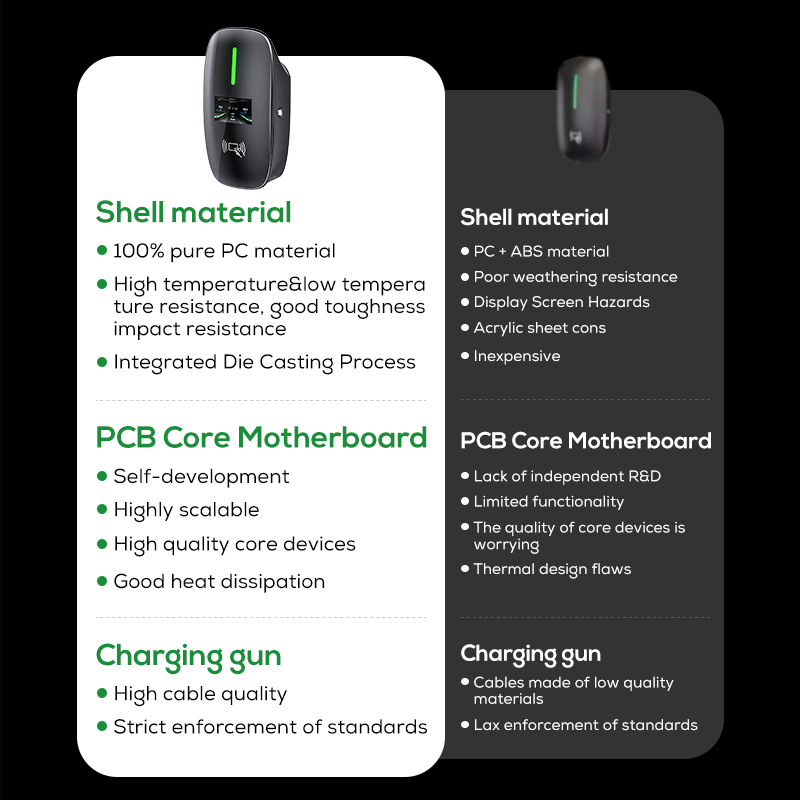 Caricatore rapido Ovrod per ve - Ev Charger Wallbox recensione e prezzo