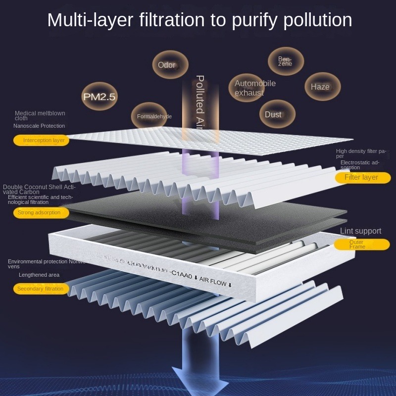 3 pezzi/per veicoli elettrici  - Renewable Energy Engineering recensione e prezzo