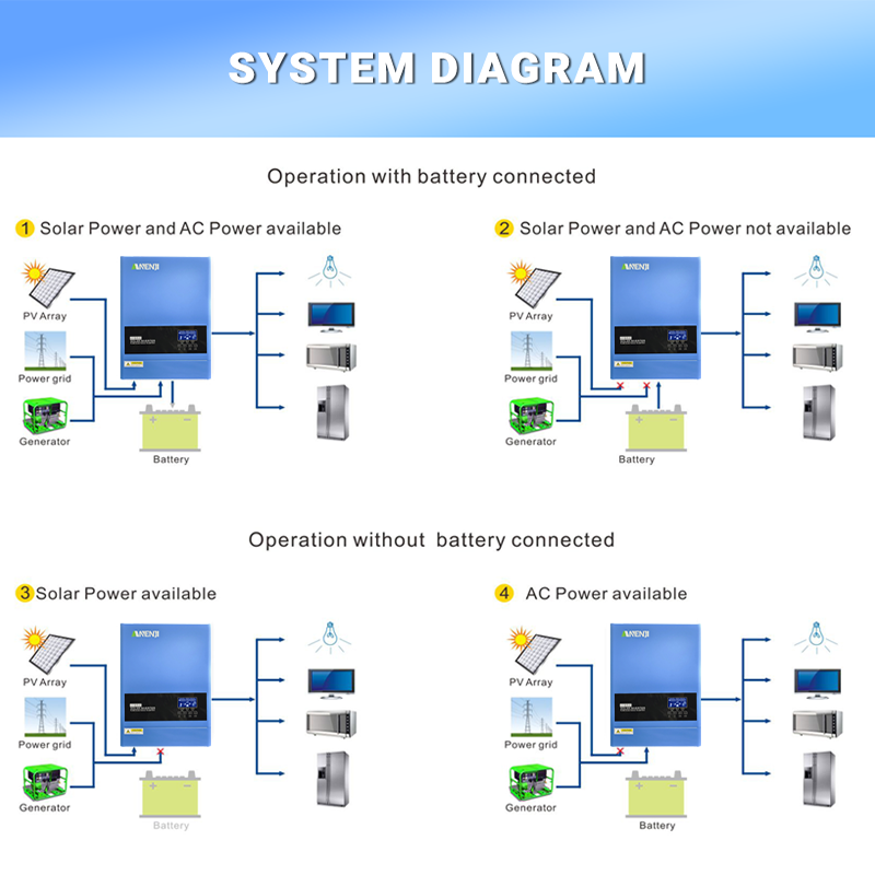 4KW 6.2KW Inverter solare ibri - Flexible Solar Panel recensione e prezzo