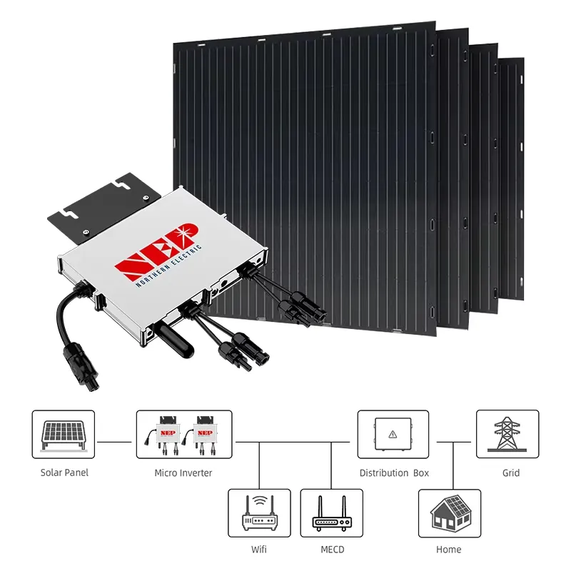 Kit Solare Flessibile ETFE da  - Flexible Solar Panel recensione e prezzo