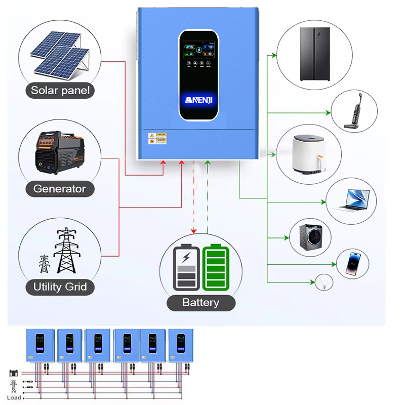 Inverter Solare Ibrido ANENJI  - Flexible Solar Panel recensione e prezzo