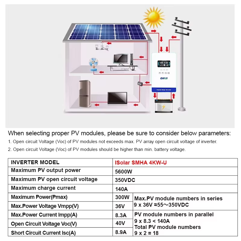 Inverter Solare Ibrido EASUN P - Flexible Solar Panel recensione e prezzo