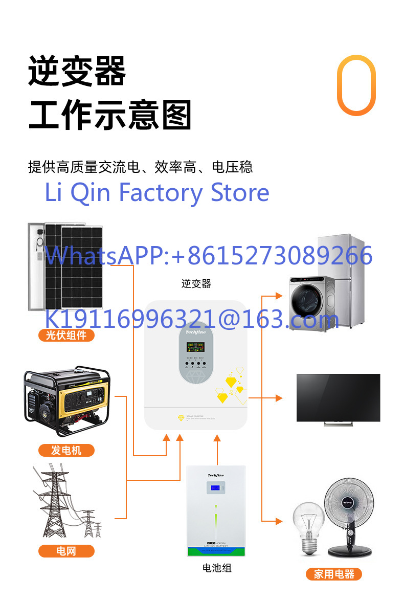 Inverter ad alta frequenza per - Pure Sine Wave Inverter recensione e prezzo